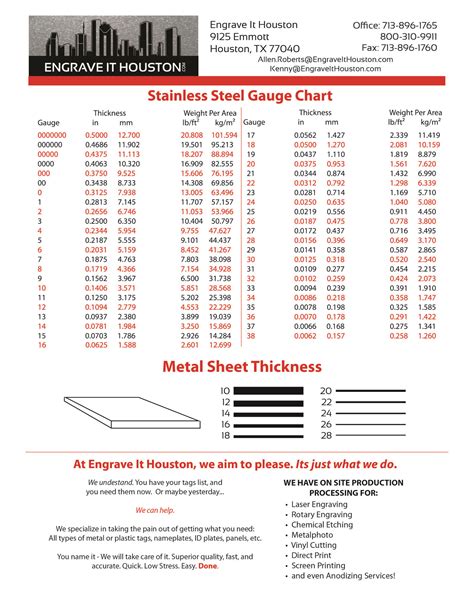 stainless sheet metal gauge thickness|stainless sheet gauge thickness chart.